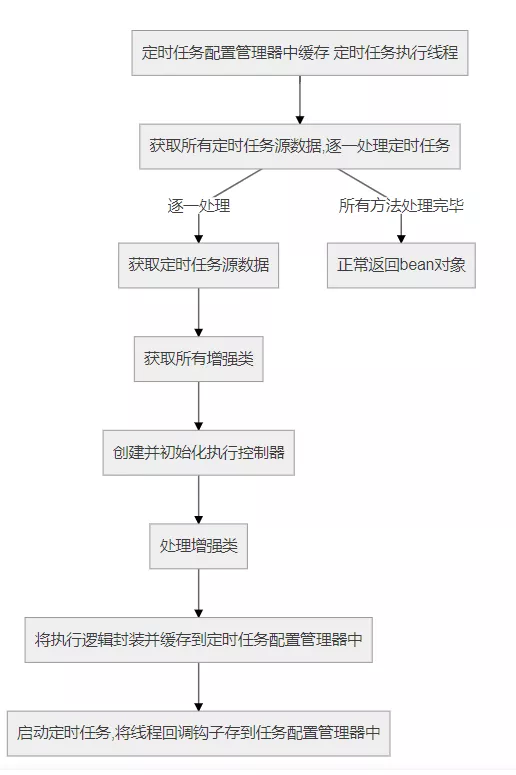 SpringBoot 定时任务动态管理通用解决方案 - 图2