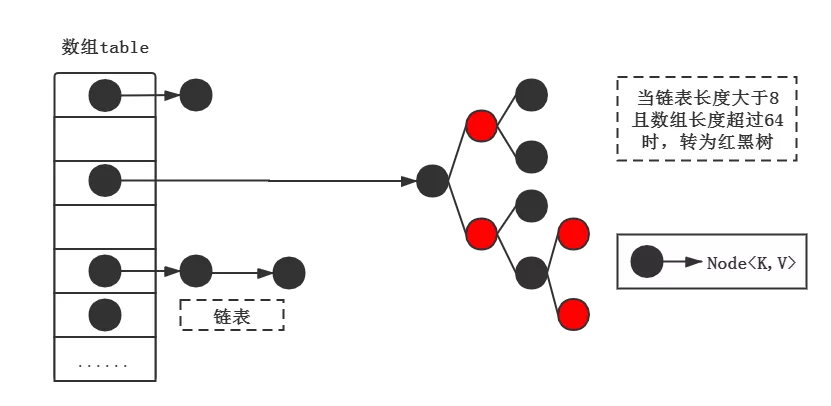 为什么 HashMap 的加载因子是0.75？ - 图1