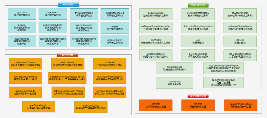 Java并发之AQS原理剖析 - 图1