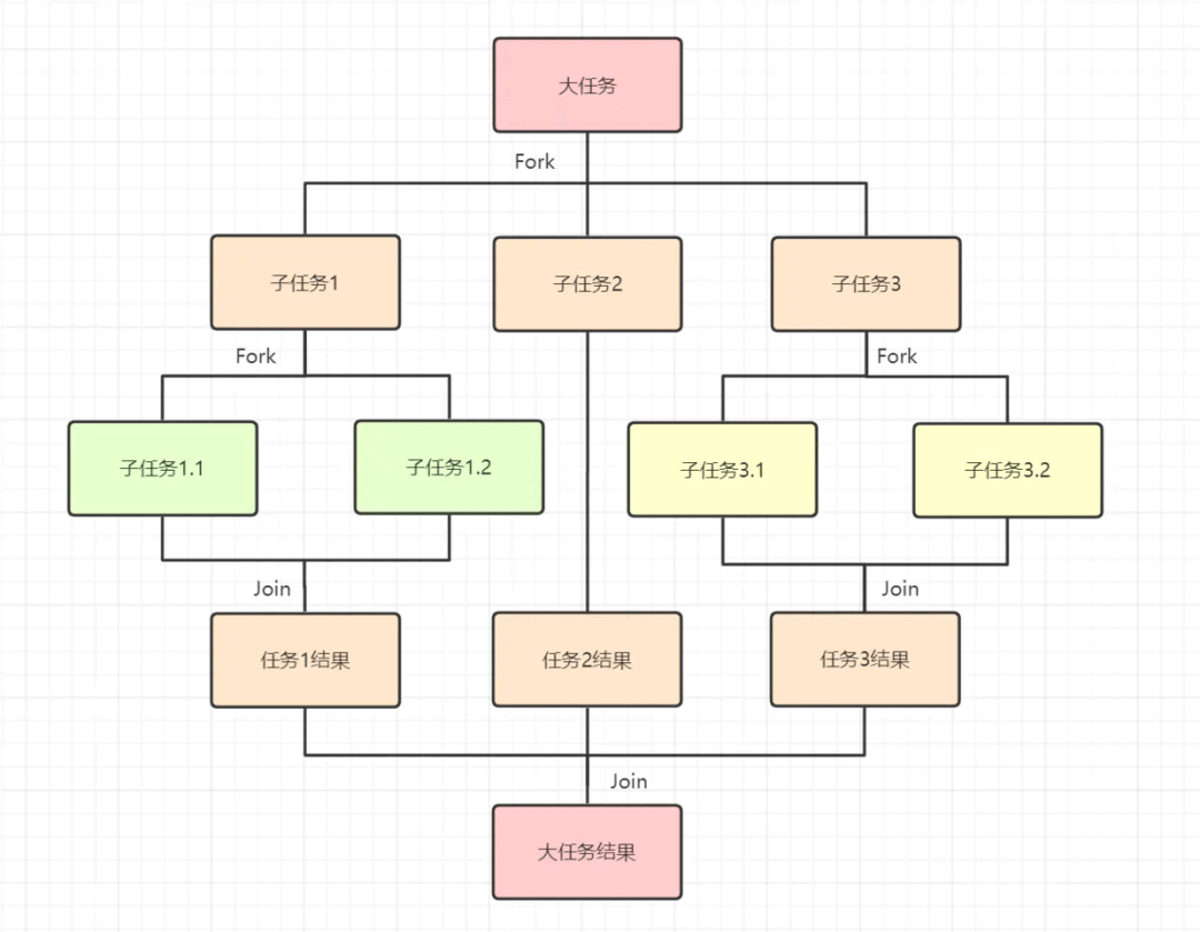 Java5-7新特性 - 图4