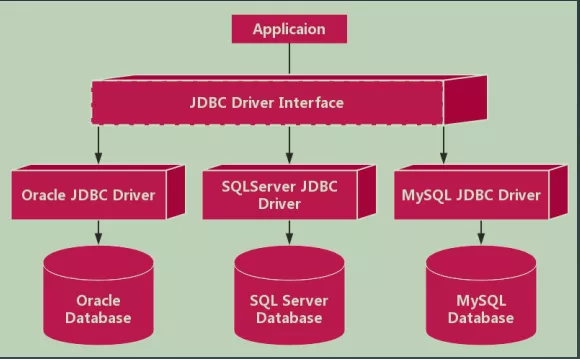 JDBC 到 ORM 的事务实现 - 图1