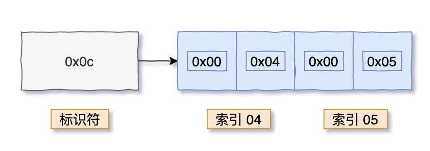 class 文件分析 - 图12