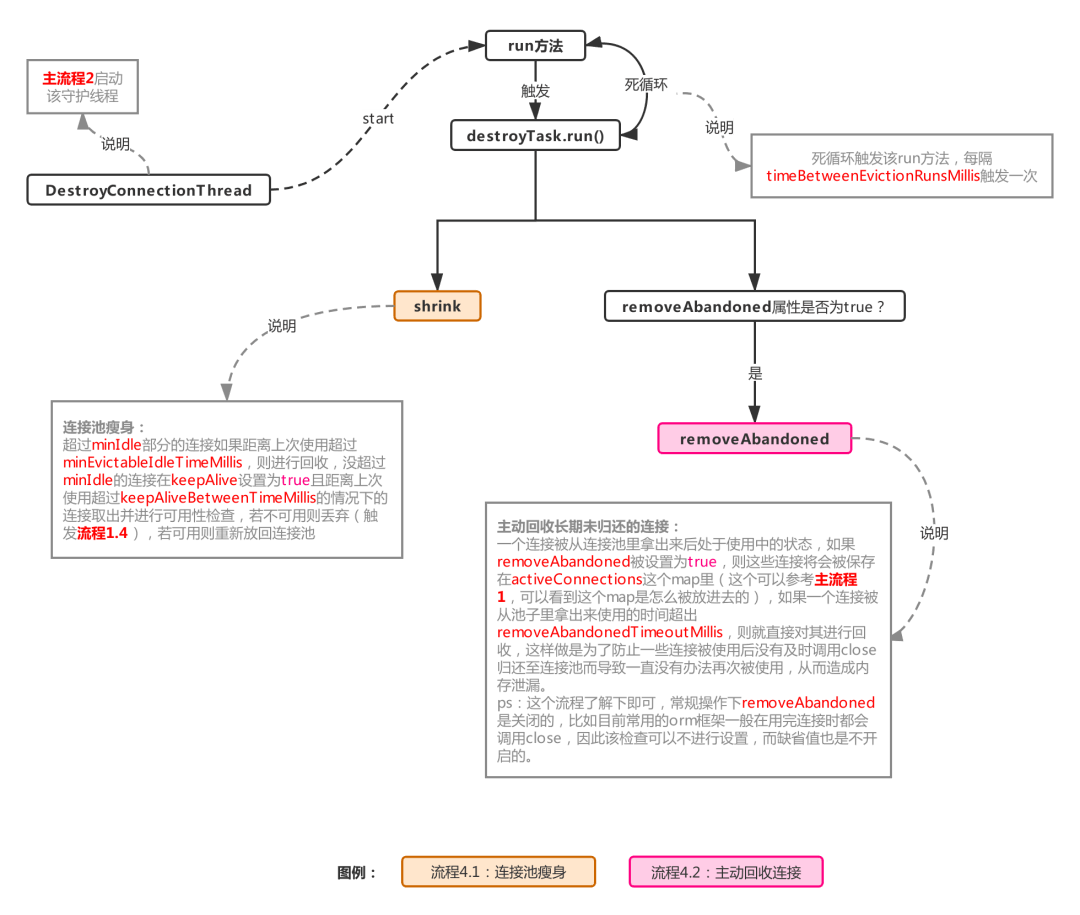 Druid池化技术数据库连接管理底层分析 - 图10