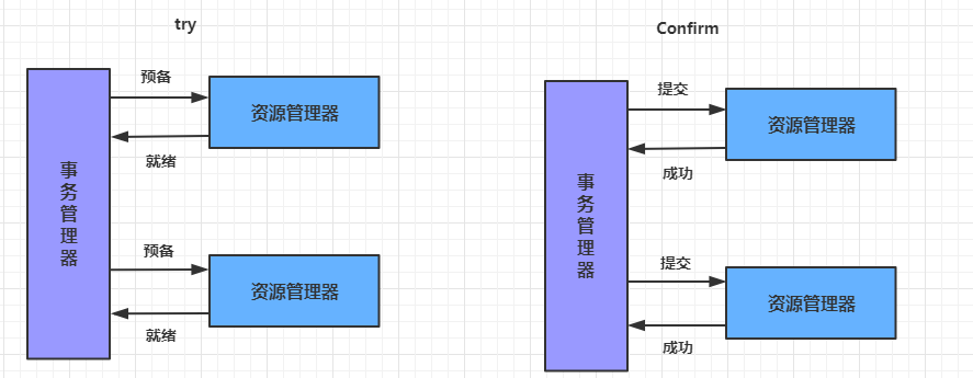 SpringCloud Alibaba之Seata分布式事务 - 图6