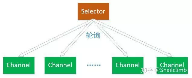 Java IO - 图39