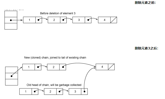 ConcurrentHashMap - 图2