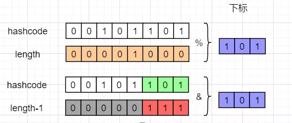 HashMap分析 - 图3