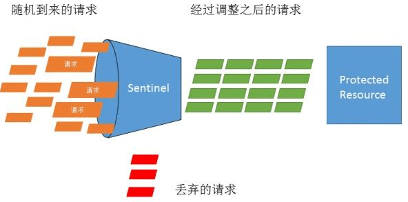 Alibaba Sentinel - 图2