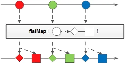 Java8 Stream20个集合筛选、归约、分组、聚合实例 - 图7