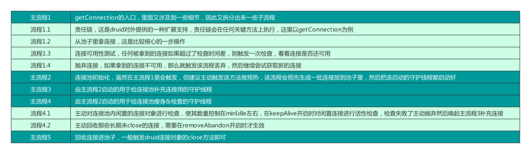 Druid池化技术数据库连接管理底层分析 - 图1