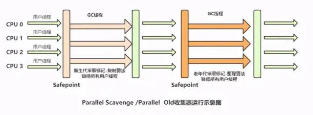 JVM调优之垃圾定位、垃圾回收算法、垃圾处理器对比 - 图9