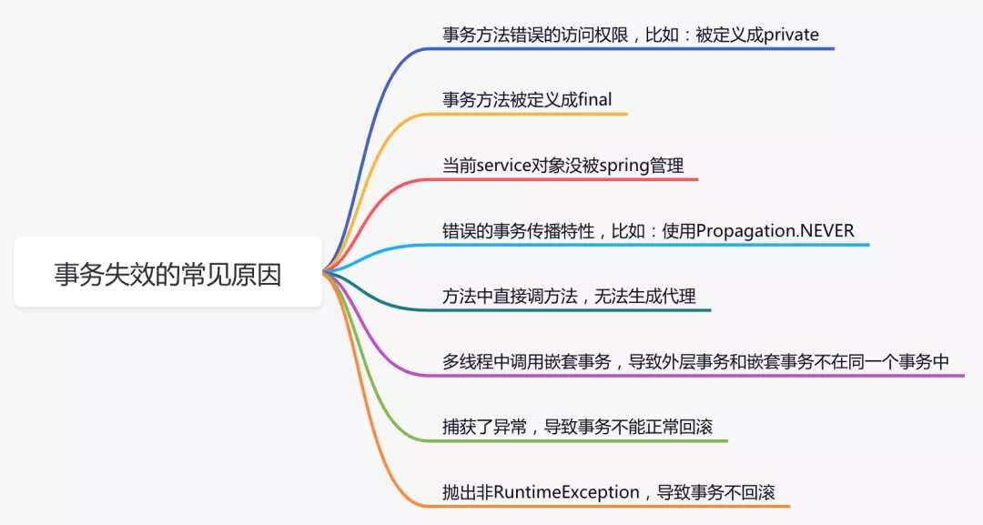 SpringBoot开发技巧二 - 图7