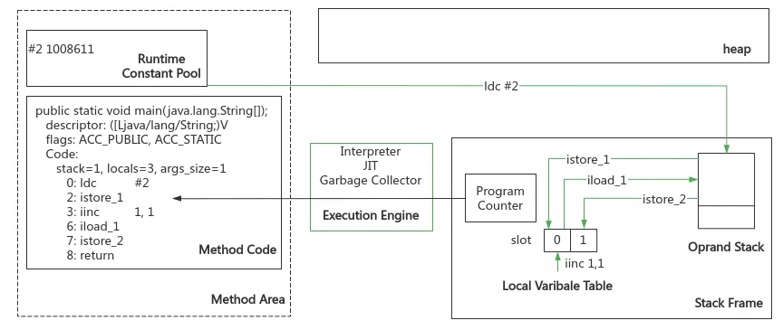 深入理解 JVM - 图31