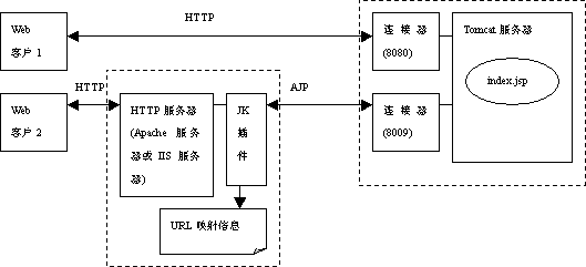 详解Tomcat 配置文件server.xml - 图1