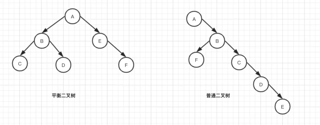 JDK7和JDK8的HashMap的区别 - 图3