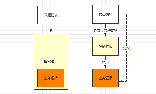 JDK源码解析——深入函数式接口 - 图2