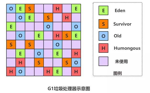 JVM垃圾回收的 “三色标记算法” 实现 - 图3