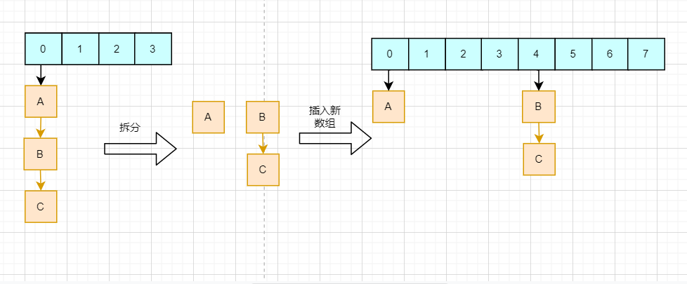 HashMap分析 - 图8