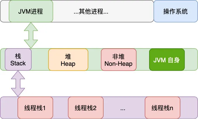 Java 进阶之字节码剖析 - 图2