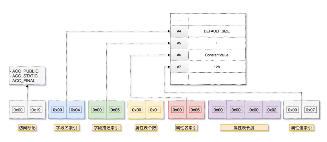 class 文件分析 - 图23