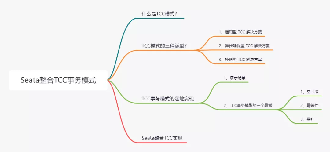 Seata 实现 TCC模式 解决分布式事务 - 图1