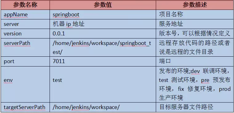 SpringCloud Docker Jenkins GitLab Maven实现自动化构建与部署实战 - 图25