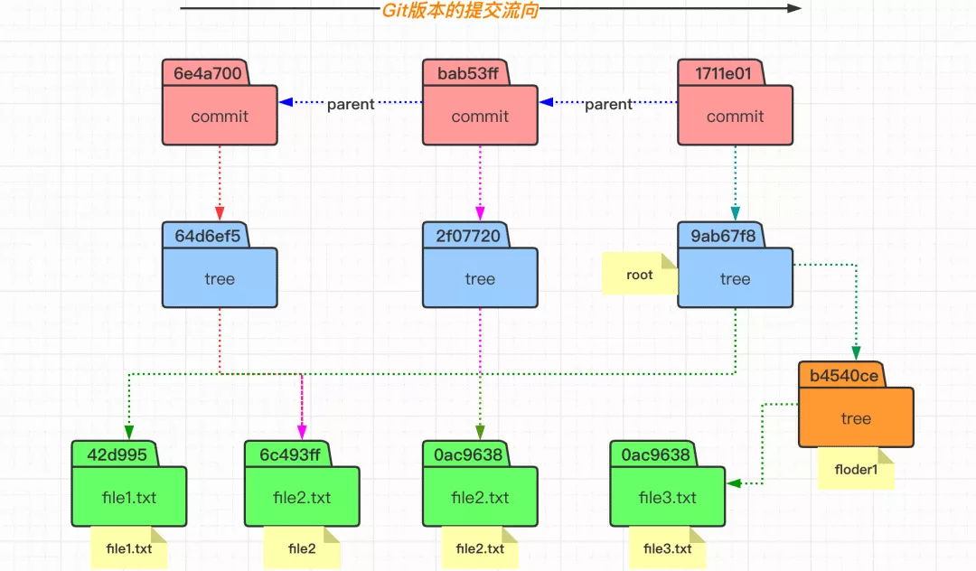 Git 基本原理介绍 - 图19