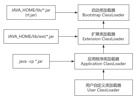 深入理解 JVM - 图30