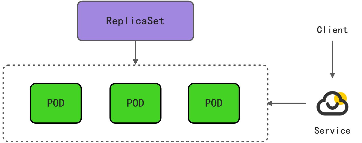 云原生架构和Kubernetes容器云部署 - 图11