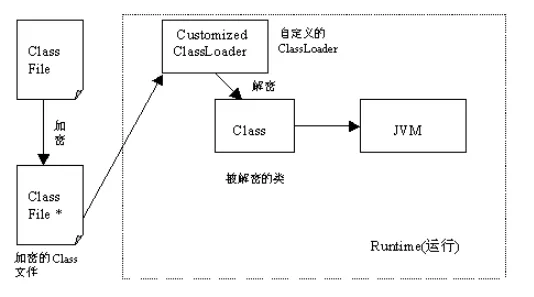 Java 源码防止被反编译 - 图2