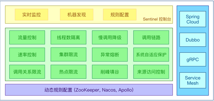 Alibaba Sentinel - 图1