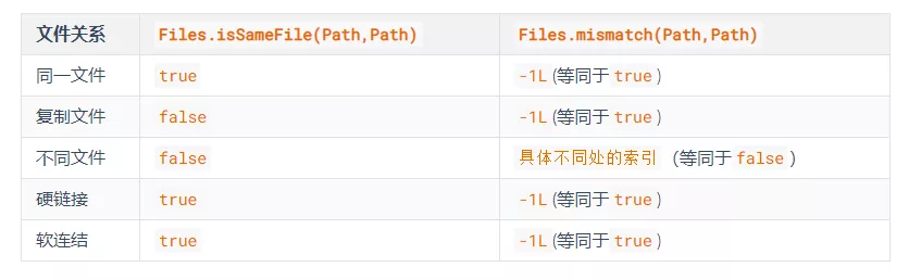 Java12新特性 - 图2