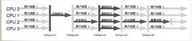 JVM原理与深度调优 - 图14