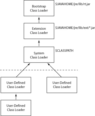 JVM类初始化机制 - 图3