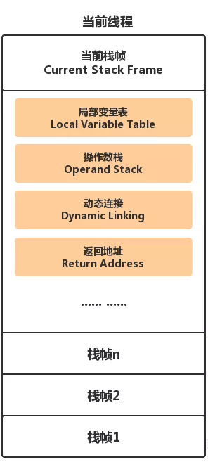 JVM探针与字节码技术 - 图1