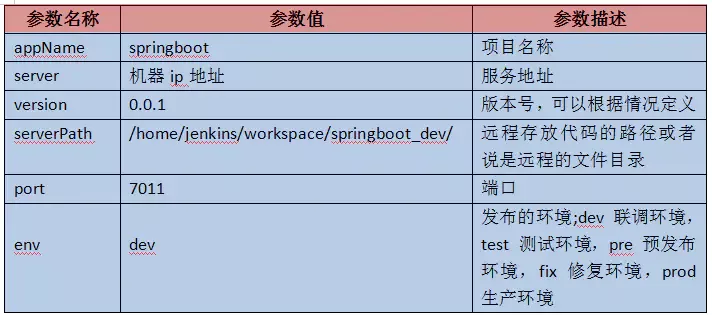 SpringCloud Docker Jenkins GitLab Maven实现自动化构建与部署实战 - 图16