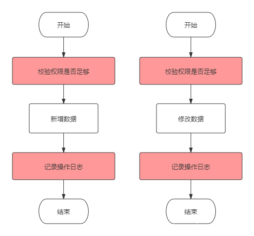 SpringBoot通过切面AOP实现权限校验 - 图1