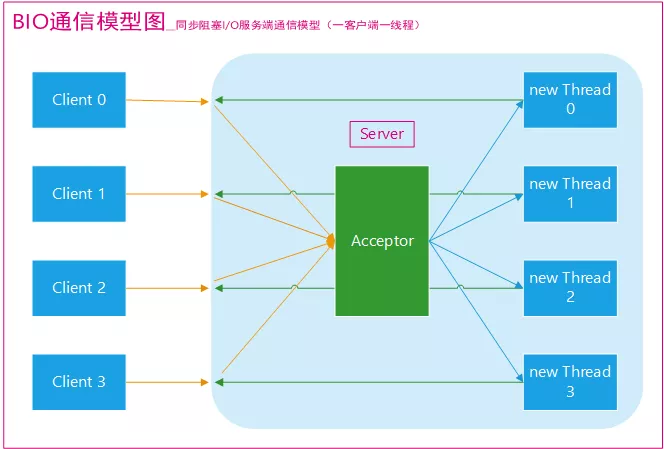 Java IO - 图23