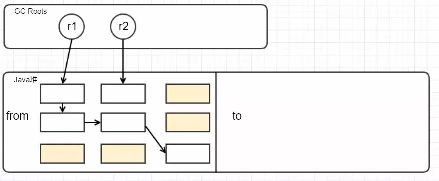Java GC机制 - 图11