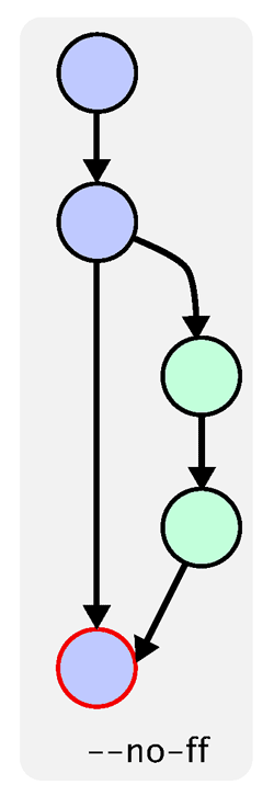 Git 核心操作图解 - 图5