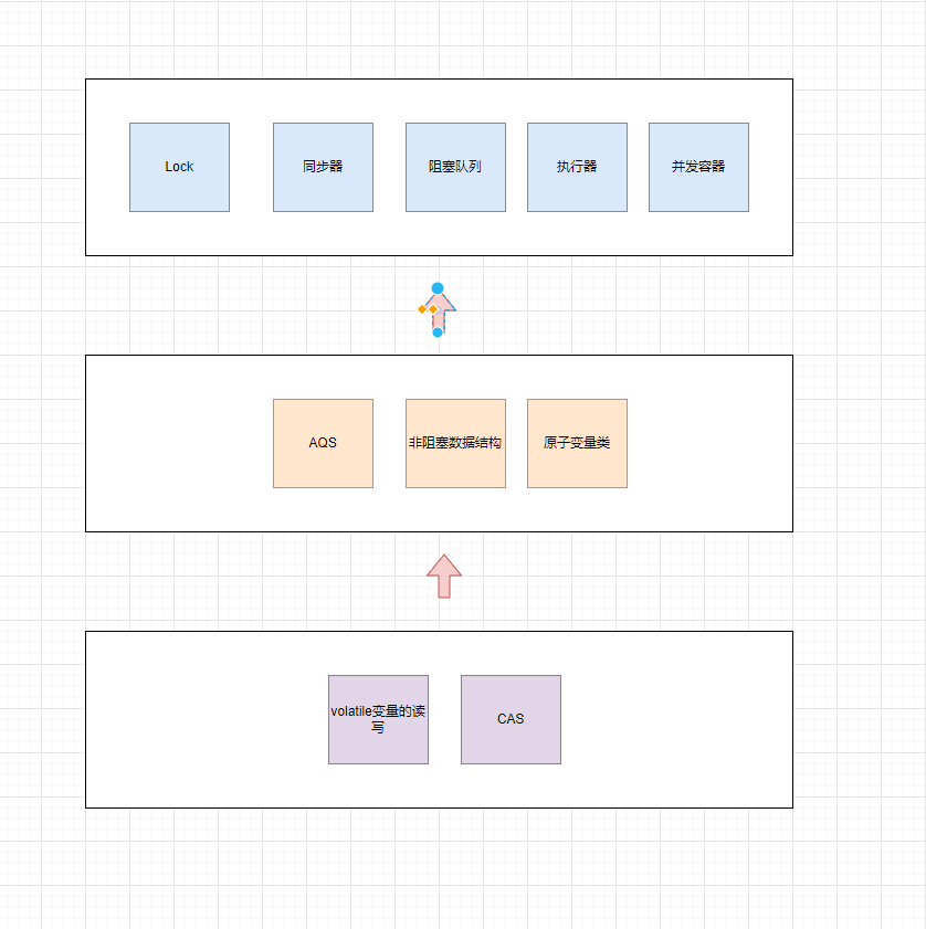 并发编程的AQS - 图1