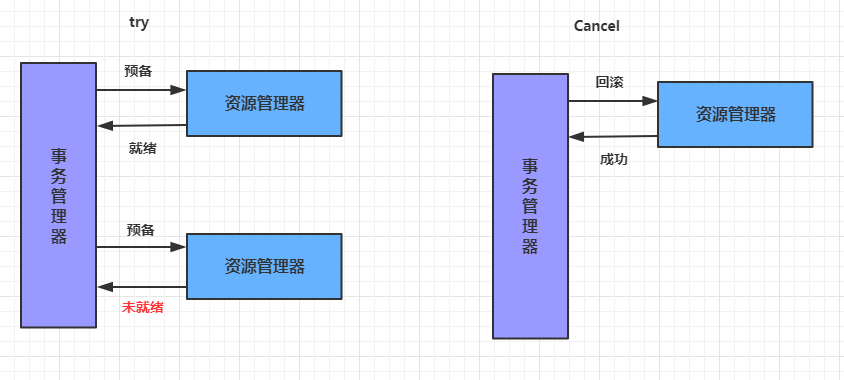 SpringCloud Alibaba之Seata分布式事务 - 图7