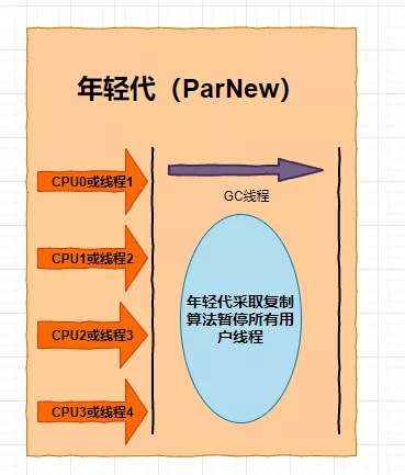 垃圾回收算法 - 图22