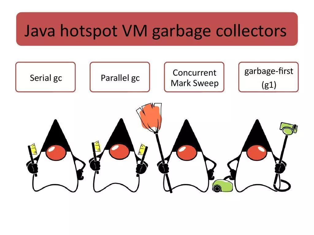 Java GC机制 - 图16