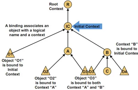 Log4j2 漏洞重现 - 图3