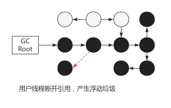 深入理解 JVM - 图16