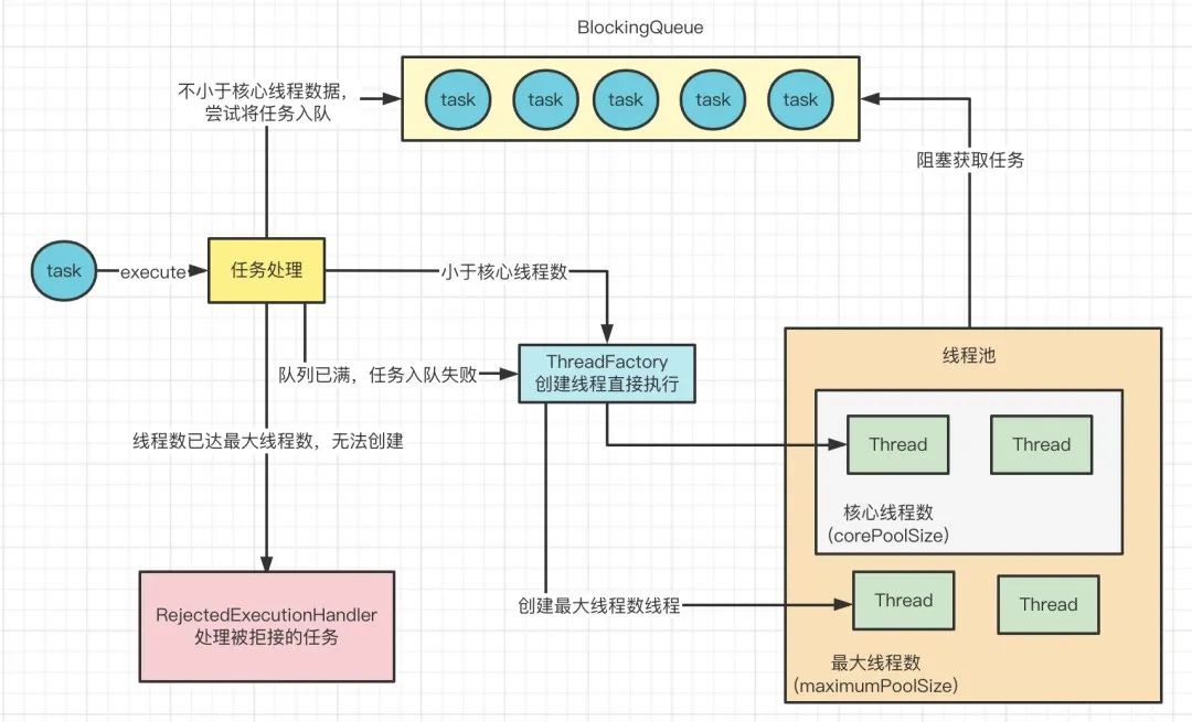 线程池 - 图7