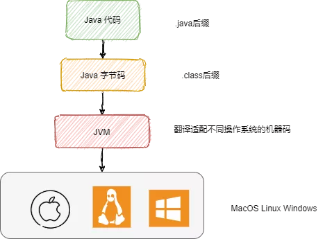 从 JMM 透析 volatile 与 synchronized 原理 - 图1