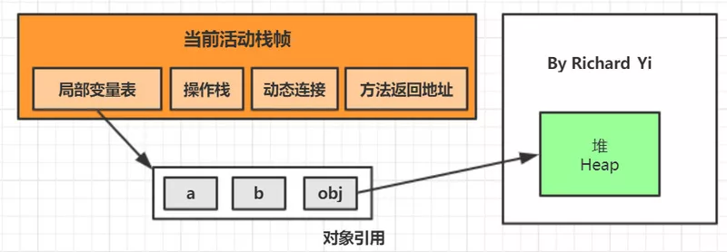 JVM 内存布局 - 图8