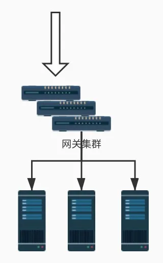 Spring Cloud Gateway 限流 - 图3